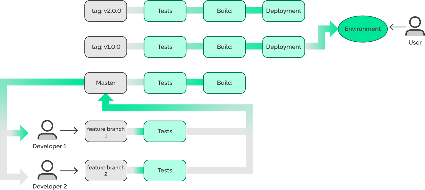 don't panic, deploy v1.0.0